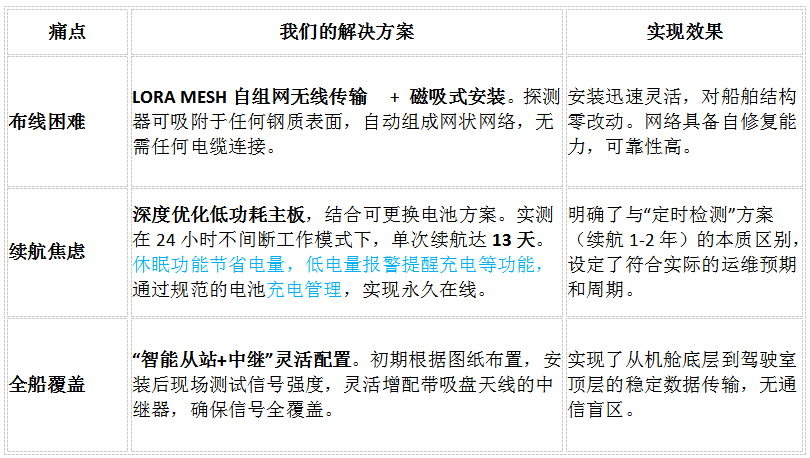 糖心VLOG免费观看在线式低功耗氨气监测系统04.png